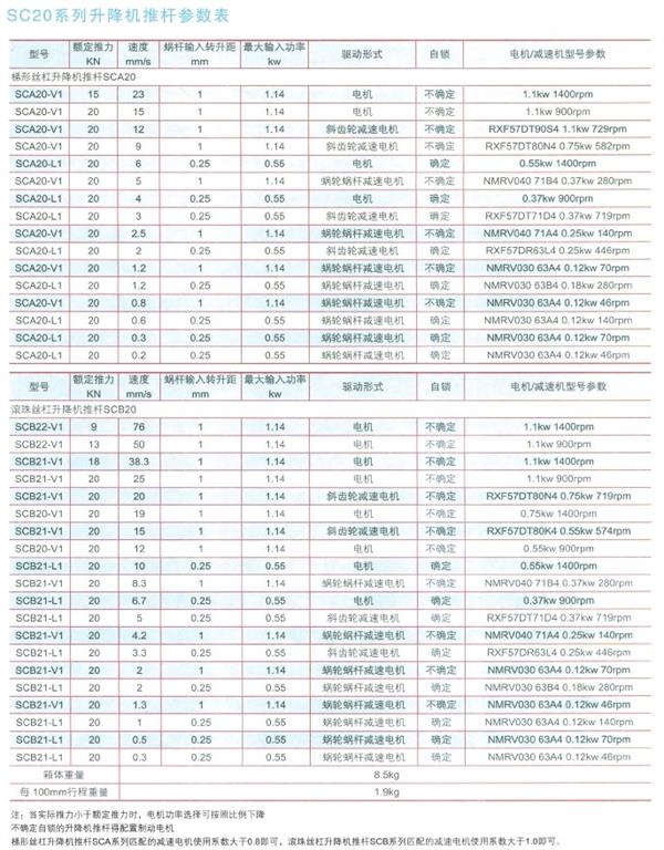 SC20系列升降機推桿參數表