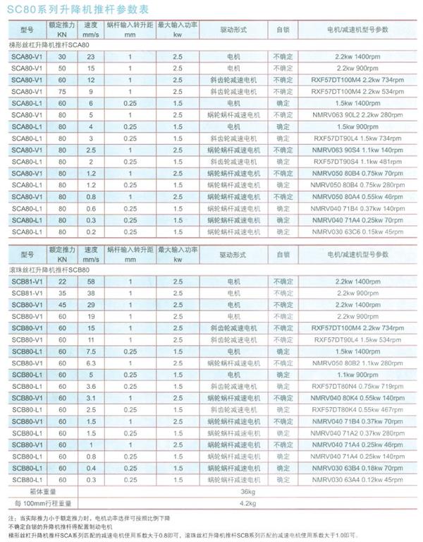 SC80系列升降機推桿參數