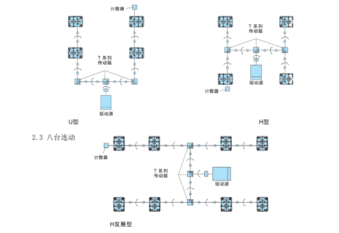 JWB<a href='/default.html'>絲桿升降機</a>的裝配形式及特點(diǎn)